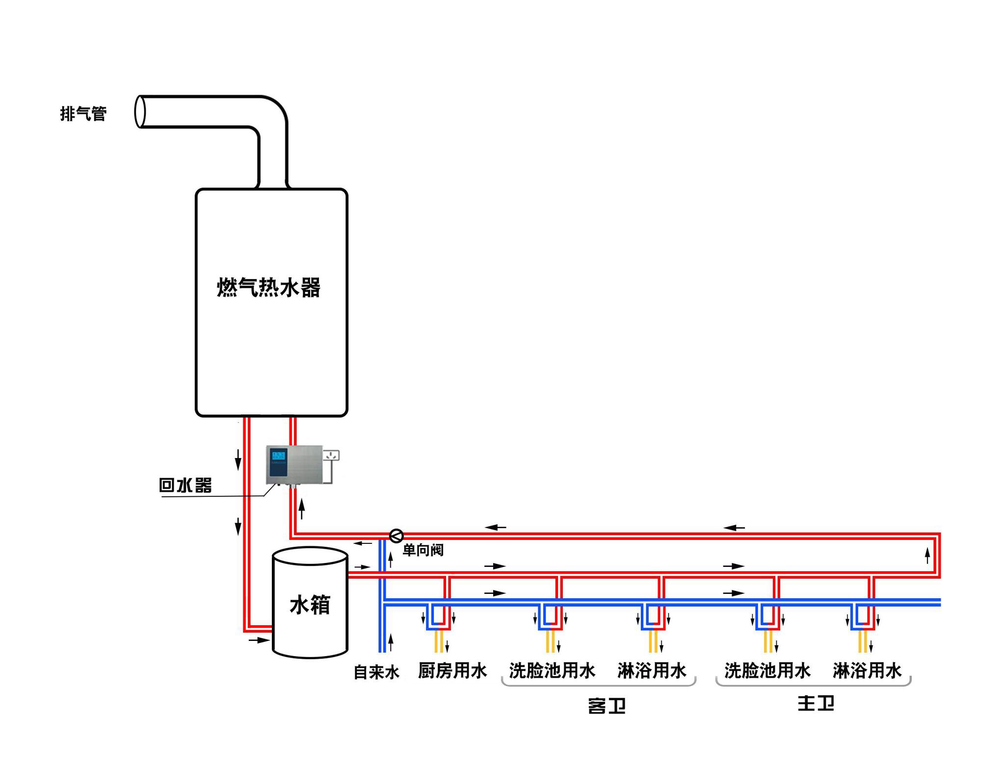 燃气热水器