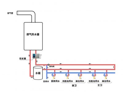 燃气热水器-怎么样选择燃气热水器？